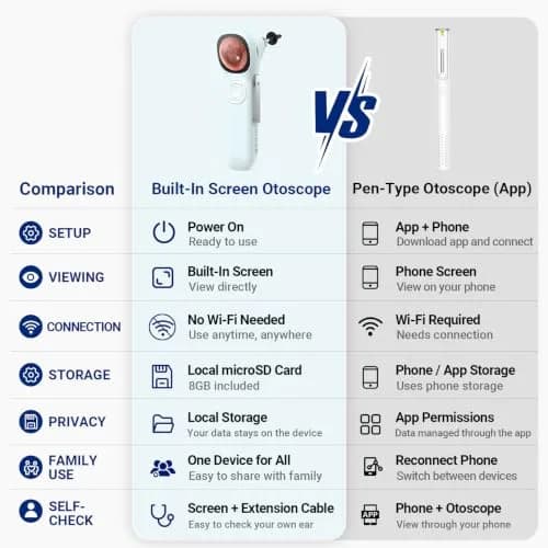 ScopeAround SA160 Otoscope with Light | HD Screen, No App Needed, Family Use thumbnail 7
