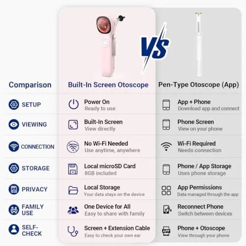 ScopeAround Otoscope with Light No App Needed HD Screen Family Use thumbnail 7