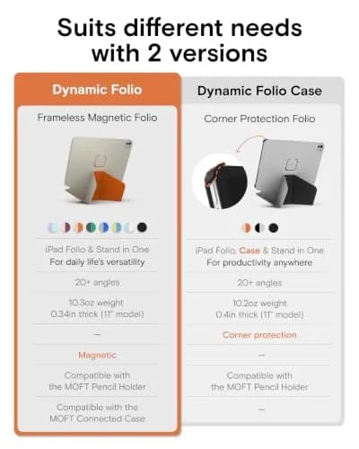 MOFT Dynamic Folio Case for iPad 11th Gen (A16 2025) & 10th Gen (A14 2022) | 298g Ultra-Thin Magnetic Stand Case with 20+ Angles thumbnail 9