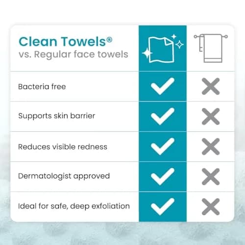 CLEAN SKIN CLUB Blemish Control Clean Towels XL Travel Pack | Exfoliating Face Towels for Oily Skin, Eczema Association Accepted, TSA-Approved (10 Count) thumbnail 9