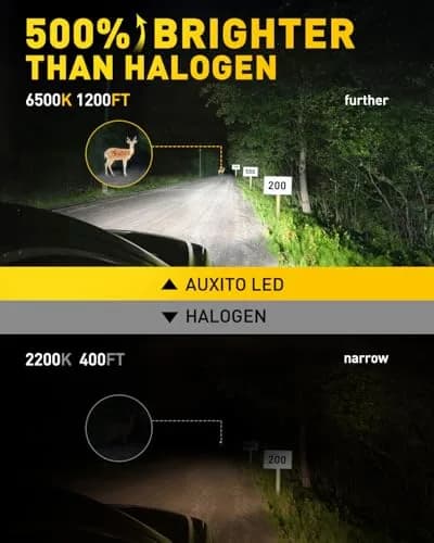 AUXITO H1 LED Bulb 600% Brighter 1:1 Mini Size No Adapter 5 Min Install No Flicker Pack of 2 thumbnail 2