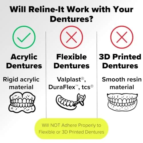 Dentemp Reline-It Denture Reline Kit Value Pack 6 Relines (2 Packs) | Custom Fit for Secure, Stable Dentures thumbnail 7