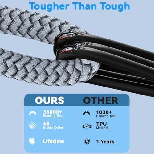 LBSC USB to 30 Pin Charging Cable | Fast Sync Data & Charging Nylon Braided Cord for iPhone 4/4s/3G/3GS thumbnail 5