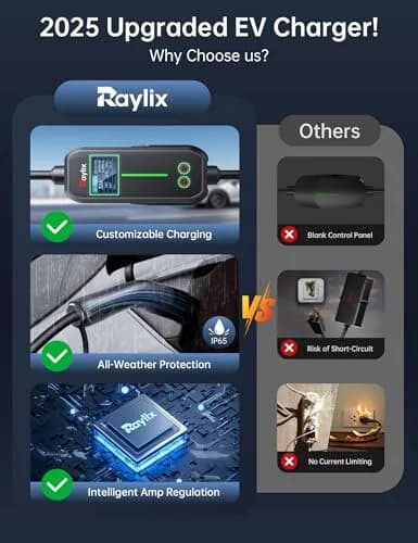 Raylix 32A Level 2 EV Charger for Tesla | Fast NEMA 14-50 Plug, 7.68KW, Portable thumbnail 7
