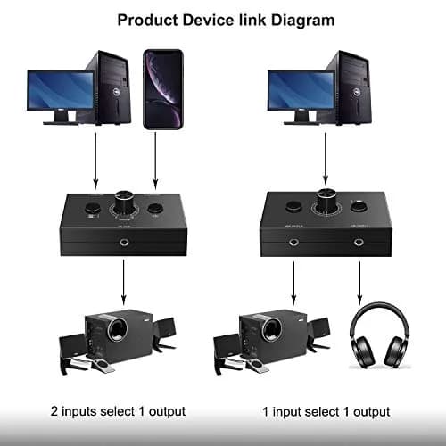 Y.D.F 3.5mm Stereo Audio Switch (2 in 1 Out) Passive Selector for PC Phone Laptop thumbnail 4