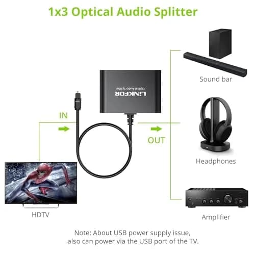 LiNKFOR 1x3 Optical Audio Splitter 156 g (5.5 oz) | Splits 1 Toslink Source to 3 Outputs thumbnail 2