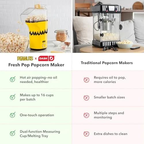 DASH Peanuts x Dash Fresh Pop Popcorn Maker 16-Cup | Oil-Free Hot Air Popper for Healthy Snacks thumbnail 6