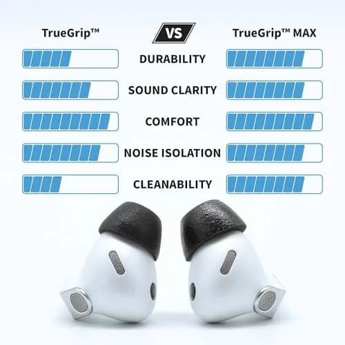 Comply TrueGrip MAX Premium Memory Foam Replacement Ear Tips for Samsung Galaxy Buds Pro, Medium, 2 Pairs | Secure Fit, Enhanced Noise Isolation thumbnail 2