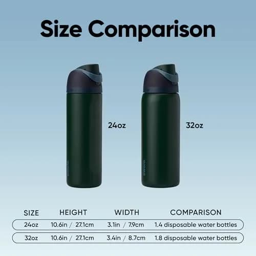Owala FreeSip Insulated Stainless Steel Water Bottle 32 oz (946ml) Lost Signal | Keeps Cold 24 Hrs thumbnail 5