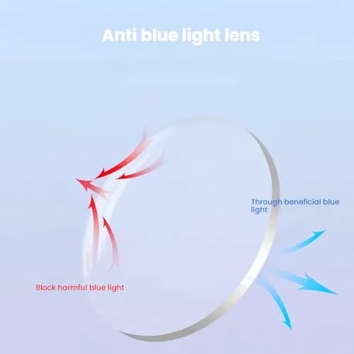 Harlafou Replacement Lenses for Ray-Ban Meta RW4006 RW4008 50mm | Clear-Anti Blue Light Transition Lenses thumbnail 9