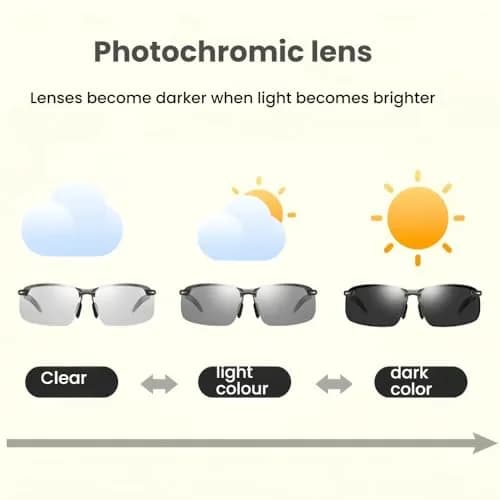 Harlafou Clear to Gray-Photochromatic Replacement Lenses for Ray-Ban Meta RW4008 Smart Glasses 53mm | Transition Lenses thumbnail 7