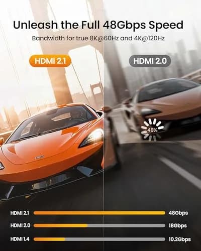 Silkland 8K HDMI 2.1 Cable 10ft (3.05m) | Ultra High-Speed 48Gbps, ARC/eARC, 120Hz thumbnail 9