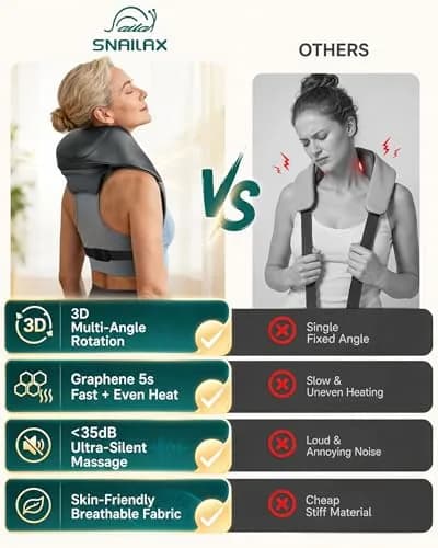 Snailax Neck and Shoulder Massager with Heat, 4D Shiatsu, FSA Eligible | Cordless, Heat, 4 Modes, 90 Min Use thumbnail 6