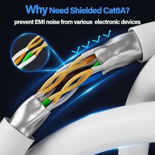 TuokaJu Cat6A Shielded Ethernet Cable 1 ft (5 Pack) | 10Gbps 550MHz Slim F/UTP Pure Copper thumbnail 3