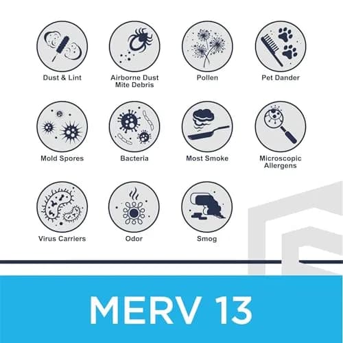 ProShield 20x20x1 MERV 13 Pleated HVAC Air Filter 6-Pack | Captures 90% of 1-3 Micron Particles thumbnail 5