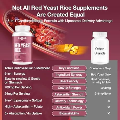 Talyvorlathor Liposomal Red Yeast Rice 1200mg with CoQ10 & Astaxanthin thumbnail 4
