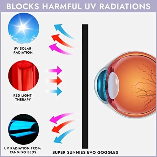 Super Sunnies Flexible UV Eye Tanning Bed Goggles w/Strap - Lavender (18 g) thumbnail 4