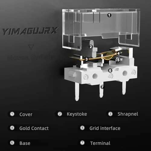 RunJRX 4Pcs Kailh Sword GM X Mouse Micro Switches | 100 Million Clicks, White thumbnail 4