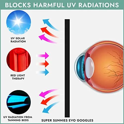 Super Sunnies Flexible UV Tanning Goggles w/Strap - Teal | Protects Eyes from UV & Red Light thumbnail 4