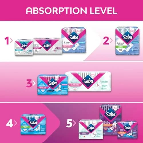 Saba Sensiti-V Ultra Thin Overnight Pads with Wings | Unscented, Sensitive Skin Friendly, 72 Pads thumbnail 6