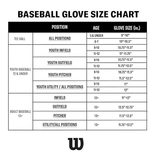 Wilson 2026 A450 Bananas 11" Infield Baseball Glove | Youth Right Hand Throw, Yellow/Navy/Neon Green thumbnail 5