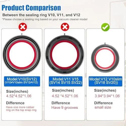 Vanclearidea Dust Bin Sealing Ring for Dyson V12 (SV18 SV20) Vacuum Cleaner | Red Rubber Replacement Part thumbnail 2