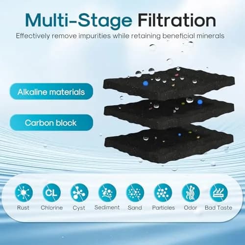 ICEPURE Alkaline LT1000PC Refrigerator Water Filter & Air Filter 3-Pack | Balances pH, Filters 200 Gallons thumbnail 6