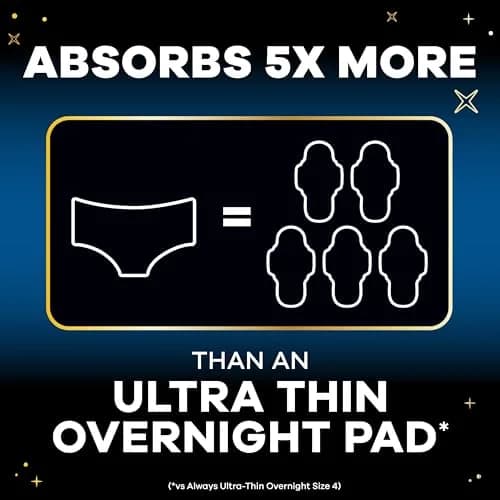Always ZZZs Disposable Period Underwear Size L | 5X Overnight Pad Absorbency | Worry-Free Nights 26 Count thumbnail 2