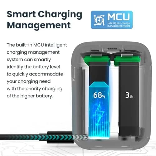 METACUCU 2500mAh Battery with Charger Hub for Insta360X4 Camera | 2-Pack thumbnail 5