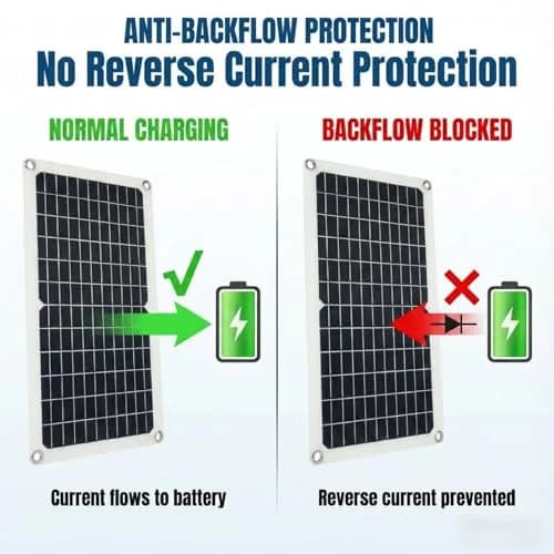 Soshine 15W 5V Solar Panel 2.0 Flexible Waterproof USB C Solar Charger 42.49cm (16.73in) | High-Efficiency Monocrystalline Output thumbnail 3