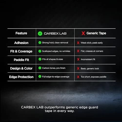 Carbex Lab Pickleball Edge Guard Tape – Carbon Silver – 30mm Width for 16mm Paddle | Lightweight, Durable Shield thumbnail 6