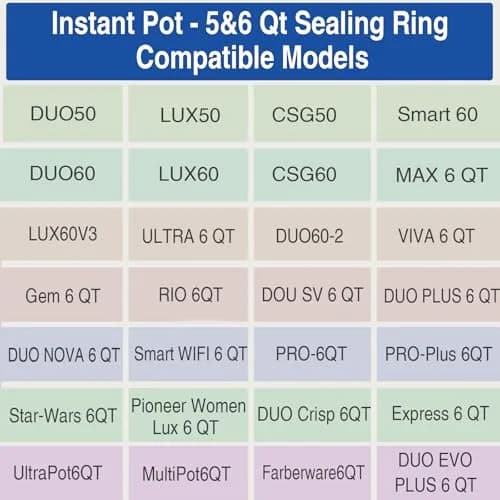 Fuator Silicone Sealing Ring for Instant Pot 6Qt (2 Pack) | Float Valve Caps Included thumbnail 7