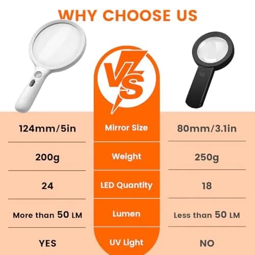 AIXPI Magnifying Glass with Light 5" Lens | Illuminated Handheld Magnifier for Seniors & Close Work thumbnail 5