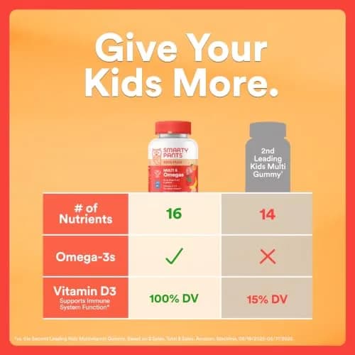 SmartyPants Kids Multivitamin Gummies with Omega 3 DHA/EPA, Vitamins D3, C, B12, B6, A, K, and Zinc, Gluten Free, Cherry Berry Flavor, 60 Gummies (30 Day Supply) | Supports Growth & Immunity thumbnail 2