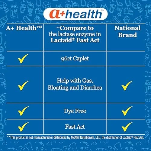 A+Health Dairy Relief Lactase Enzyme 9000 FCC | Fast-Acting Lactose Digestion Aid for Adults & Children 4+ thumbnail 2