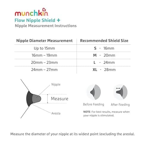 Munchkin Flow 28mm Nipple Shield for Breastfeeding Newborns, Silicone Latch Monitor with Visible Milk Flow Channel, Nursing Support for Sore Nipples | See Milk Flow While Nursing thumbnail 4