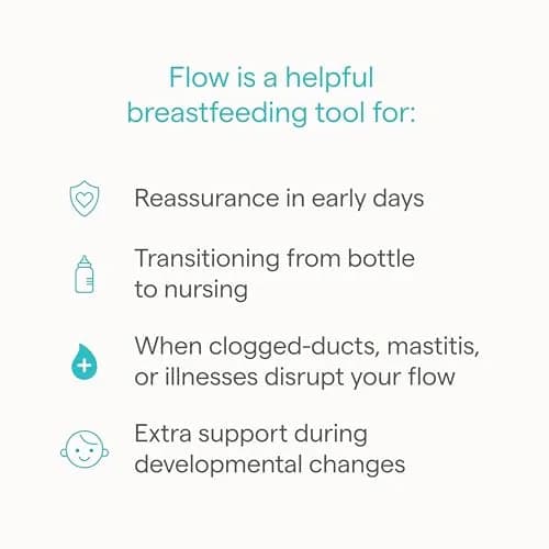 Munchkin Flow 28mm Nipple Shield for Breastfeeding Newborns, Silicone Latch Monitor with Visible Milk Flow Channel, Nursing Support for Sore Nipples | See Milk Flow While Nursing thumbnail 3