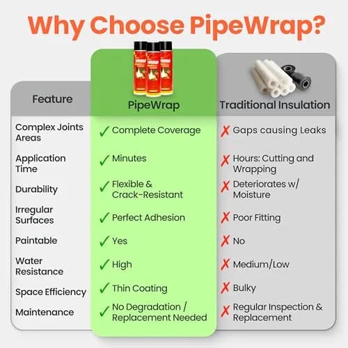 Brodi PipeWrap Spray Foam Insulation for Fittings & Valves 3-Pack | Stops Condensation & Dripping thumbnail 4
