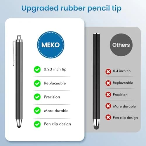 MEKO 10 Pack Thin Stylus Pens with 20 Replacement Tips | Universal Capacitive Touchscreen Stylus for iPad, iPhone, Android Tablets & Smartphones (Multicolor) thumbnail 2