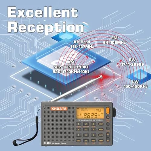 XHDATA R108 Portable Radio AM/FM/SW/LW/Airband Shortwave Receiver 12.7cm (5in) | DSP Chip for Clear Reception thumbnail 3