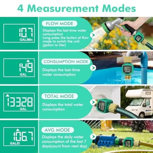 Restmo Heavy Duty Water Flow Meter with Brass Inlet & Outlet, 2 Pack | Measures Gallons/Liters & Flow Rate Accurately thumbnail 4