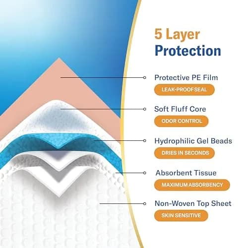 Curera Chucks Premium Disposable Underpads 30x36 (25-Pack) | Hospital-Trusted LeakLock Protection thumbnail 7
