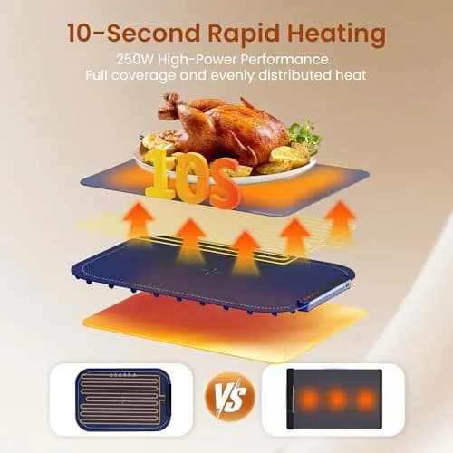 Kismile Food Warming Mat 3-Temp Blue | Rapid Full-Surface Heating & Portable thumbnail 2