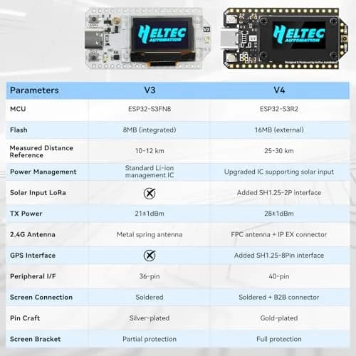 Meshnology ESP32 LoRa V4 Development Board | Upgraded ESP32-S3 SX1262 IoT Module with OLED & GPS Support thumbnail 7