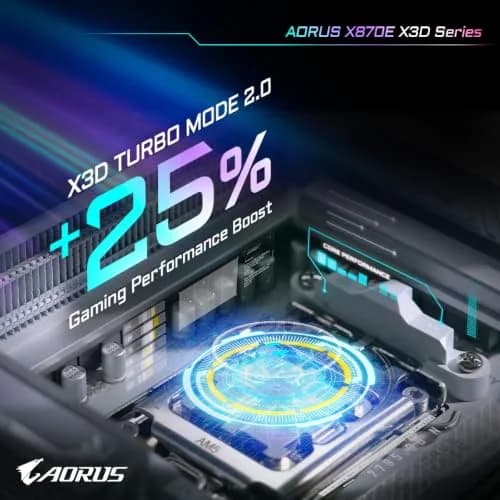 GIGABYTE X870E AORUS PRO X3D ICE AMD AM5 Motherboard DDR5 18+2+2 Power Phase thumbnail 5