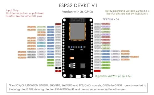 DIYmall ESP32-S3 Development Board 36Pins | Dual WiFi+BT BLE, Arduino Compatible, 2 Pack thumbnail 4