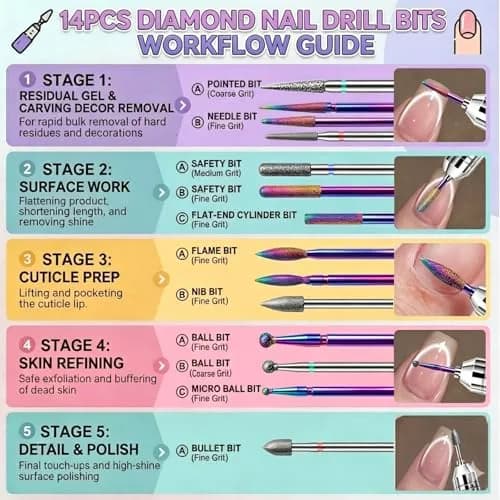 Rolokit 30PCS Nail Drill Bits Set for Hard Gel Removal | Ceramic & Tungsten Carbide with Rhinestones Case thumbnail 3