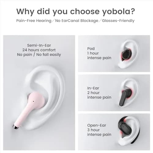 yobola Wireless Earbuds for Samsung Galaxy Ultra Comfort Bluetooth 5.4 Headphones with Charging Case, Pink thumbnail 2