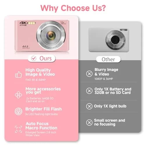 SMARTKLIK Pink Digital Camera FHD 4K 44MP | 2.8 inch LCD, 16x Digital Zoom, 64GB SD Card Included thumbnail 2