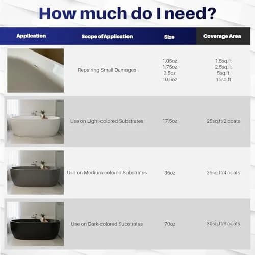IRONABLE Tub and Tile Paint Refinishing Kit, 17oz White | Easy DIY Bathroom & Kitchen Renovation thumbnail 6